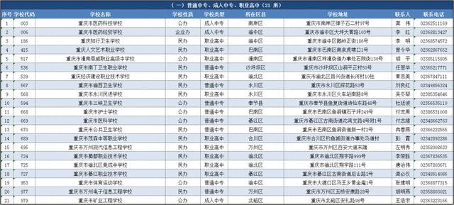重慶市中專學校名單(重慶女子職業(yè)學校)