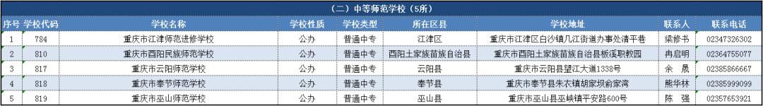 重慶市中專學校名單(重慶女子職業(yè)學校)