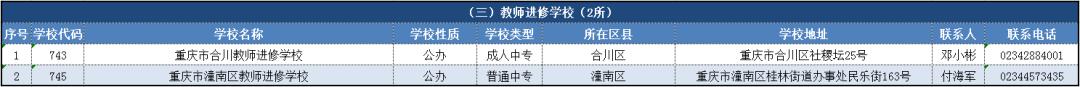 重慶市中專學校名單(重慶女子職業(yè)學校)