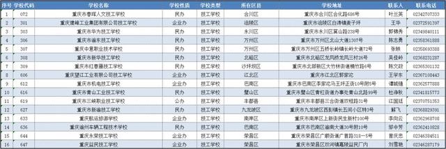 重慶市中專學校名單(重慶女子職業(yè)學校)