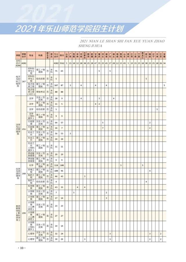 四川幼兒師范學(xué)校招生簡(jiǎn)章(四川財(cái)經(jīng)職業(yè)學(xué)院)
