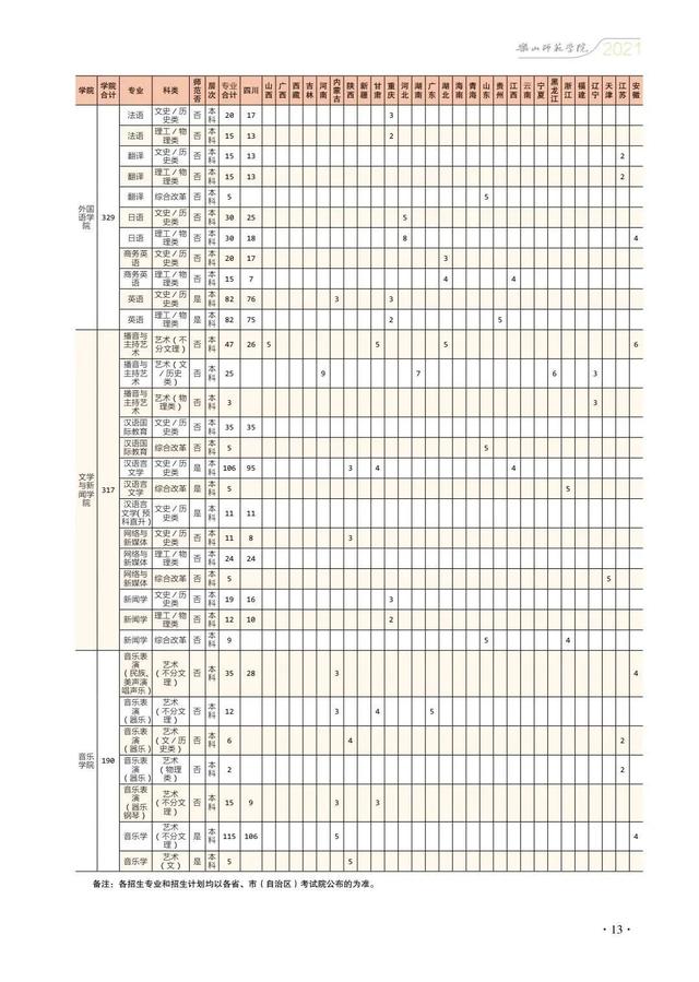 四川幼兒師范學(xué)校招生簡(jiǎn)章(四川財(cái)經(jīng)職業(yè)學(xué)院)