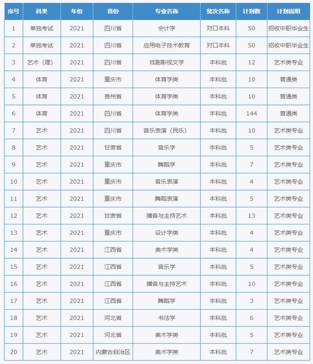 四川幼兒師范學(xué)校招生簡(jiǎn)章(四川財(cái)經(jīng)職業(yè)學(xué)院)