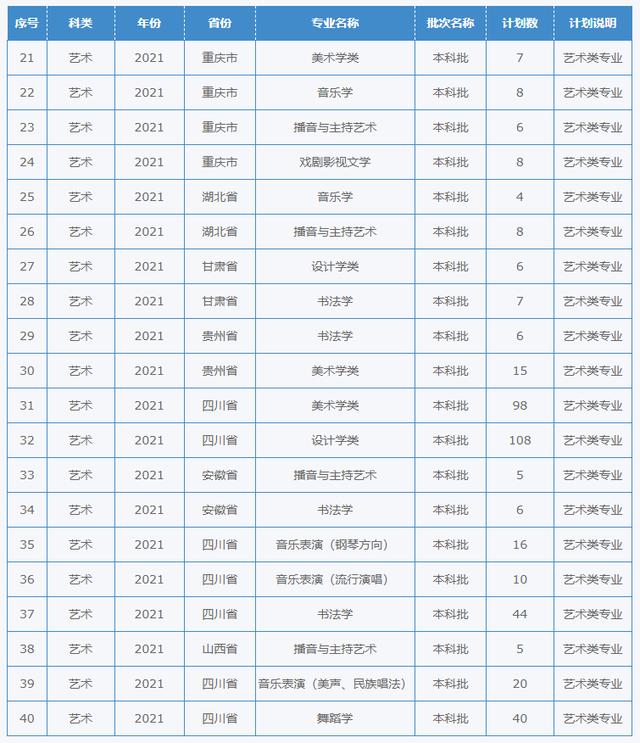 四川幼兒師范學(xué)校招生簡(jiǎn)章(四川財(cái)經(jīng)職業(yè)學(xué)院)