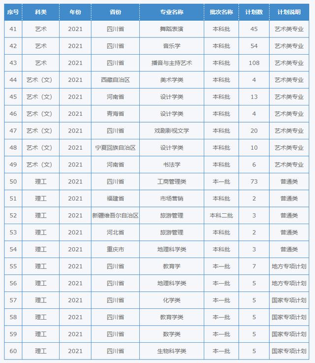 四川幼兒師范學(xué)校招生簡(jiǎn)章(四川財(cái)經(jīng)職業(yè)學(xué)院)
