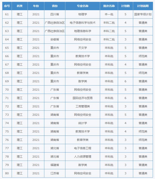 四川幼兒師范學(xué)校招生簡(jiǎn)章(四川財(cái)經(jīng)職業(yè)學(xué)院)