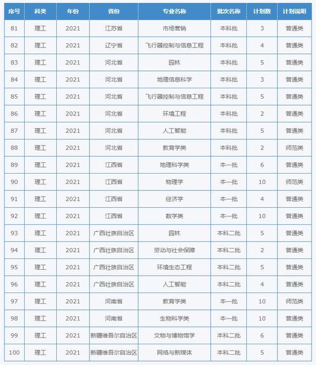 四川幼兒師范學(xué)校招生簡(jiǎn)章(四川財(cái)經(jīng)職業(yè)學(xué)院)