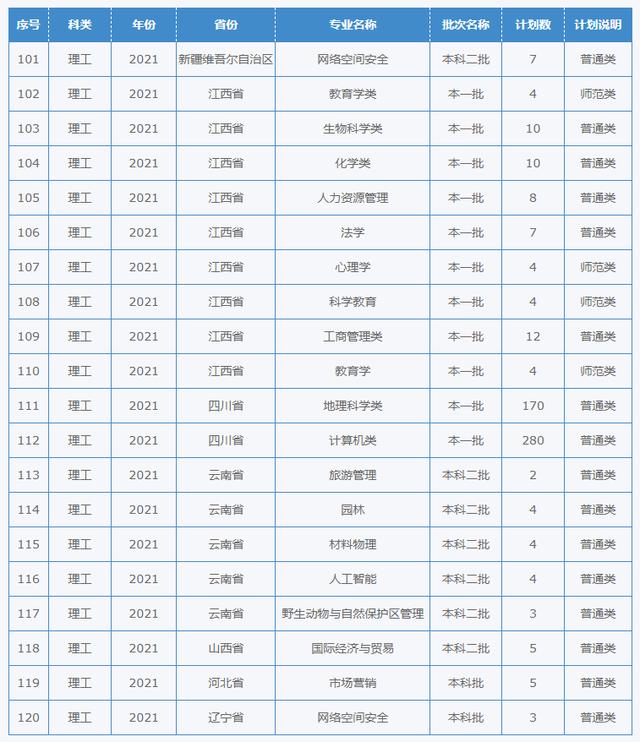 四川幼兒師范學(xué)校招生簡(jiǎn)章(四川財(cái)經(jīng)職業(yè)學(xué)院)