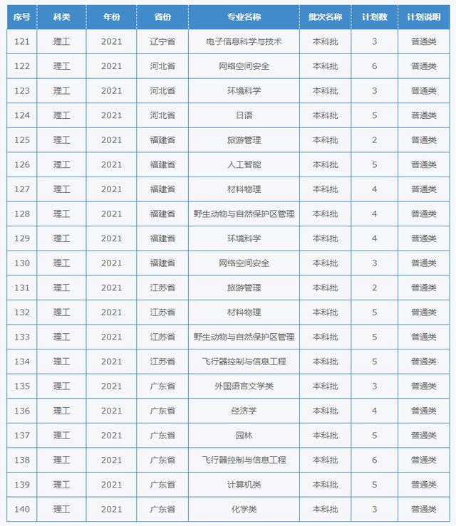 四川幼兒師范學(xué)校招生簡(jiǎn)章(四川財(cái)經(jīng)職業(yè)學(xué)院)
