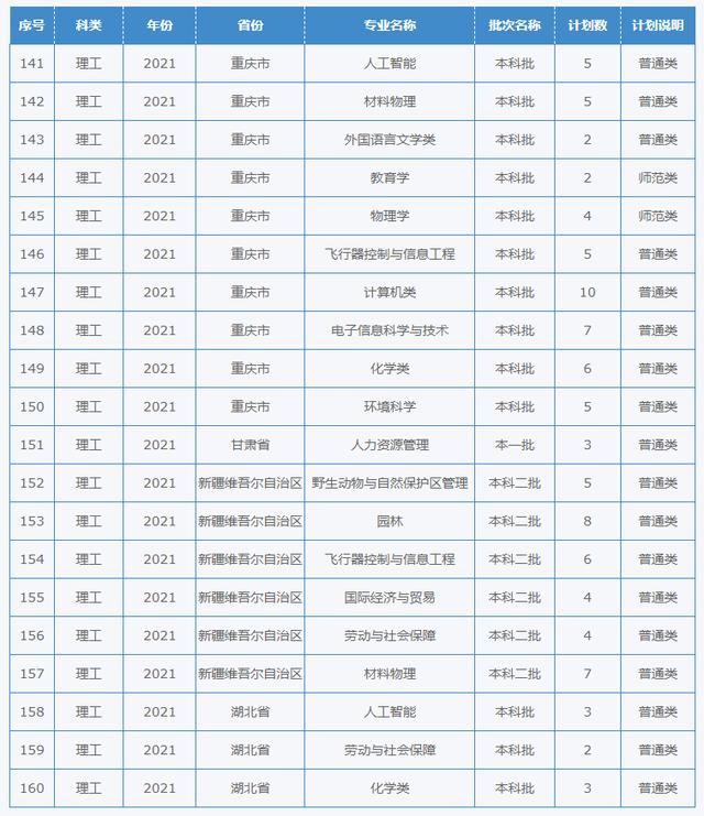 四川幼兒師范學(xué)校招生簡(jiǎn)章(四川財(cái)經(jīng)職業(yè)學(xué)院)
