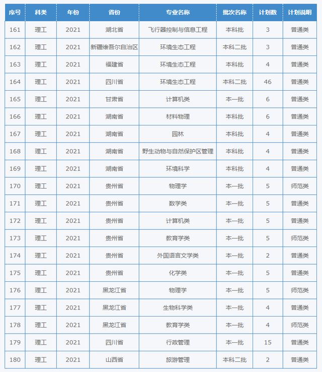 四川幼兒師范學(xué)校招生簡(jiǎn)章(四川財(cái)經(jīng)職業(yè)學(xué)院)