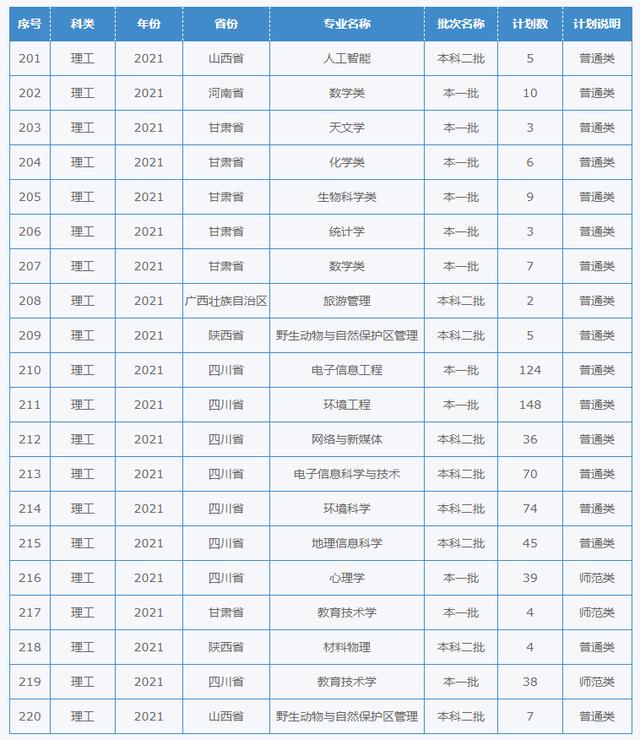 四川幼兒師范學(xué)校招生簡(jiǎn)章(四川財(cái)經(jīng)職業(yè)學(xué)院)
