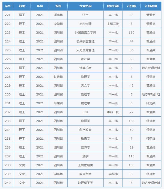 四川幼兒師范學(xué)校招生簡(jiǎn)章(四川財(cái)經(jīng)職業(yè)學(xué)院)