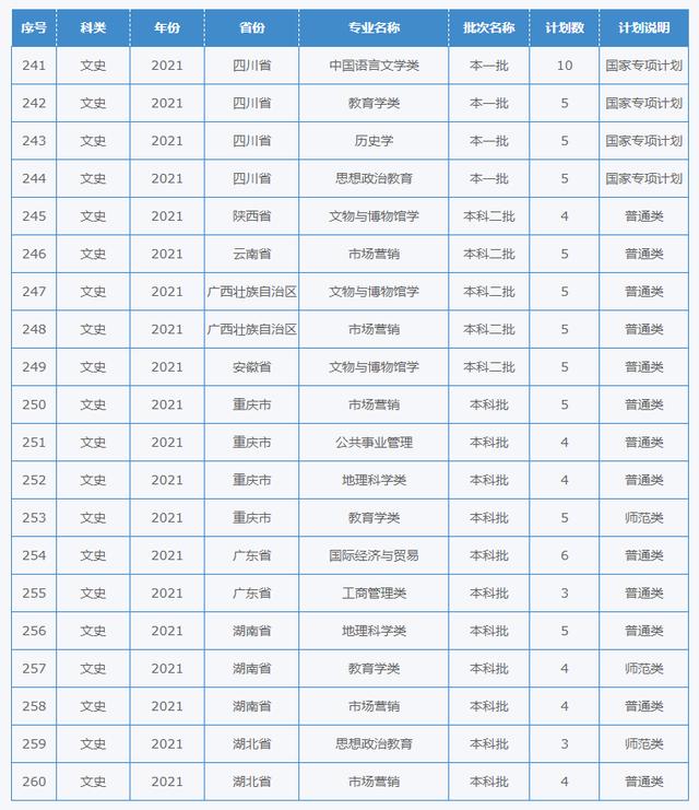 四川幼兒師范學(xué)校招生簡(jiǎn)章(四川財(cái)經(jīng)職業(yè)學(xué)院)