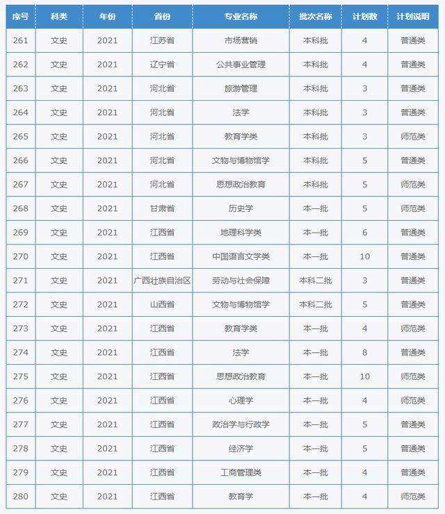 四川幼兒師范學(xué)校招生簡(jiǎn)章(四川財(cái)經(jīng)職業(yè)學(xué)院)