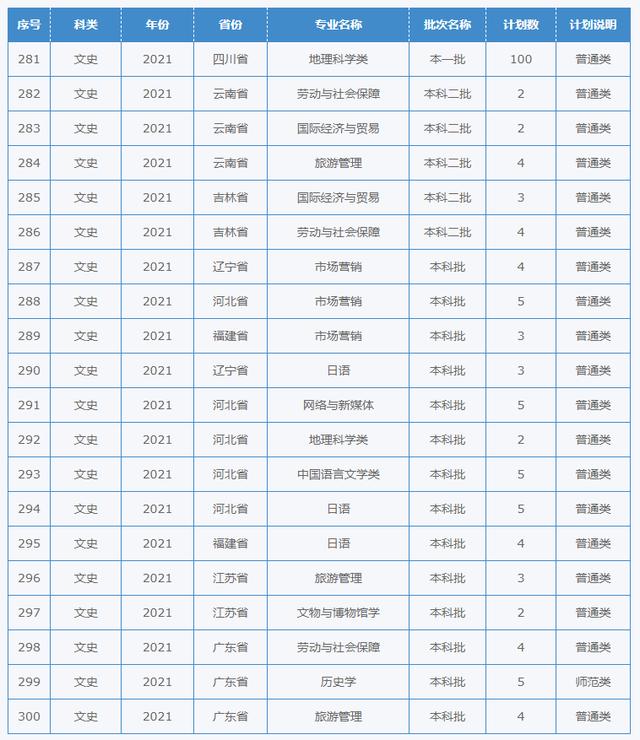 四川幼兒師范學(xué)校招生簡(jiǎn)章(四川財(cái)經(jīng)職業(yè)學(xué)院)