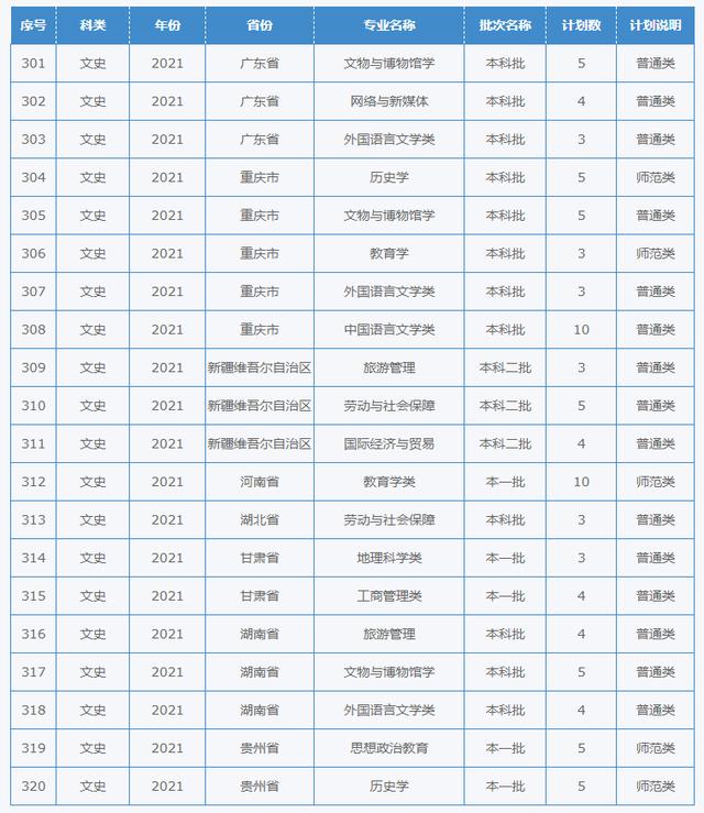 四川幼兒師范學(xué)校招生簡(jiǎn)章(四川財(cái)經(jīng)職業(yè)學(xué)院)
