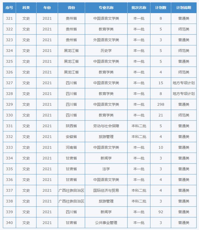 四川幼兒師范學(xué)校招生簡(jiǎn)章(四川財(cái)經(jīng)職業(yè)學(xué)院)