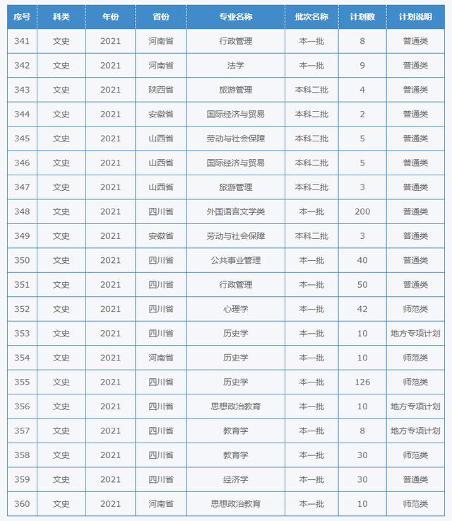 四川幼兒師范學(xué)校招生簡(jiǎn)章(四川財(cái)經(jīng)職業(yè)學(xué)院)