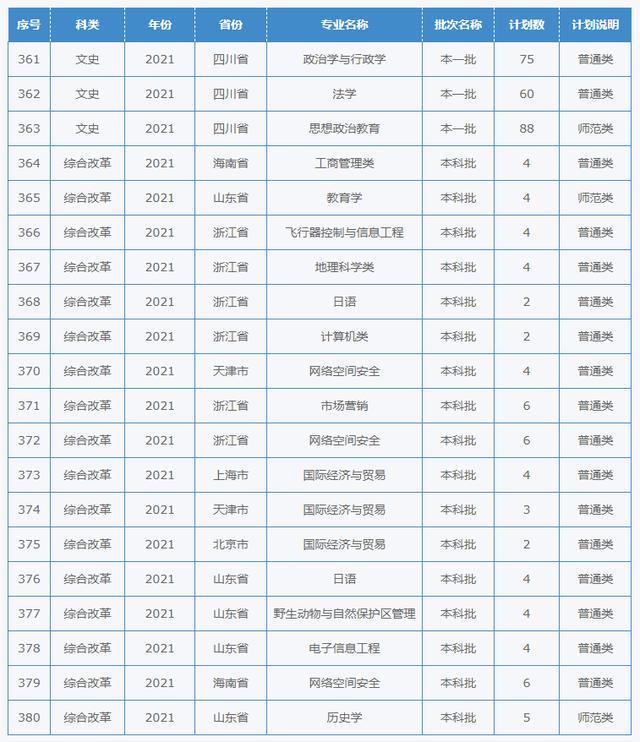 四川幼兒師范學(xué)校招生簡(jiǎn)章(四川財(cái)經(jīng)職業(yè)學(xué)院)