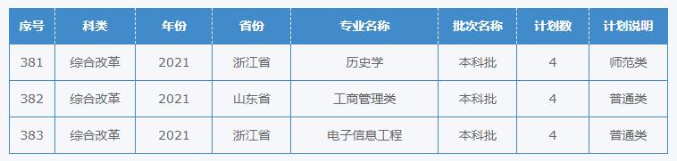 四川幼兒師范學(xué)校招生簡(jiǎn)章(四川財(cái)經(jīng)職業(yè)學(xué)院)