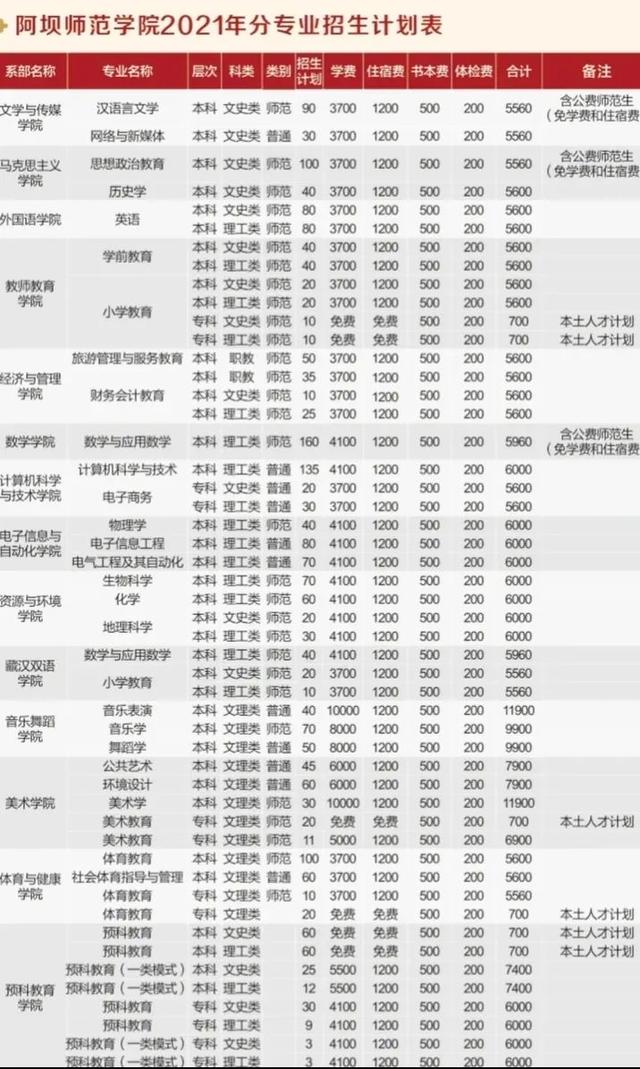 四川幼兒師范學(xué)校招生簡(jiǎn)章(四川財(cái)經(jīng)職業(yè)學(xué)院)