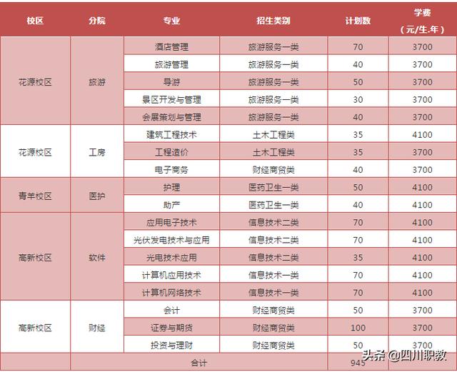 成都職業(yè)技術(shù)學(xué)院?jiǎn)握锌荚噧?nèi)容(成都航空職業(yè)技術(shù)學(xué)院官網(wǎng))圖3