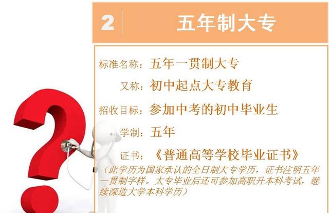 初中畢業(yè)3十2學(xué)校(職高有哪些專(zhuān)業(yè))