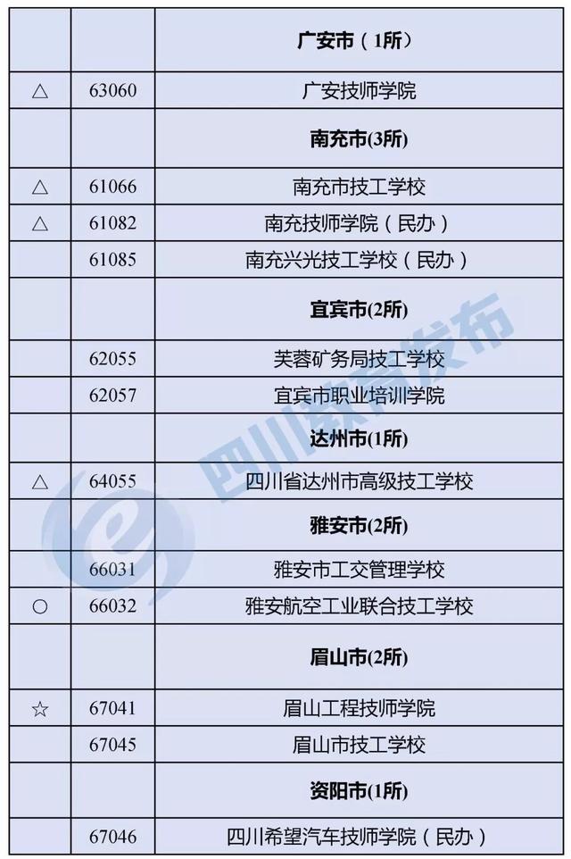 四川職高學(xué)校有哪些(四川哪些職高學(xué)校最好排名)