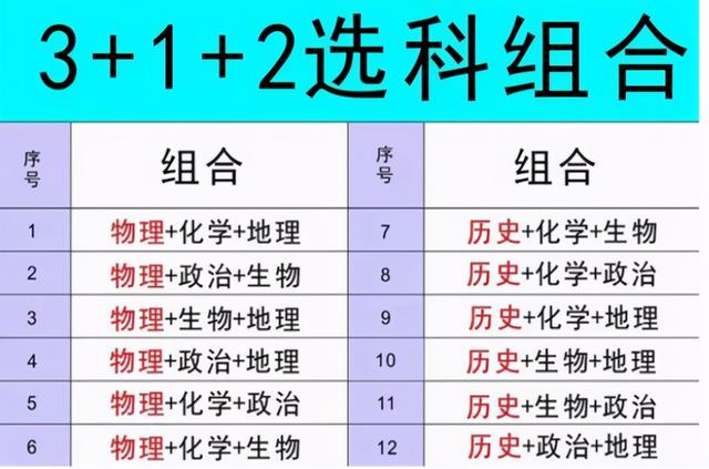 全國三加二學校排名(淮安大專學校排名名單)