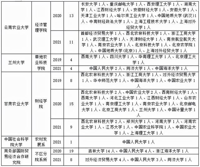 四川省經(jīng)濟(jì)管理學(xué)校有哪些專業(yè)(四川省經(jīng)濟(jì)管理學(xué)校電話)