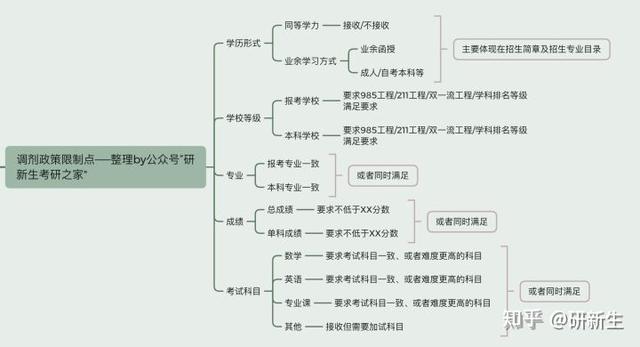 四川省經(jīng)濟(jì)管理學(xué)校有哪些專業(yè)(四川省經(jīng)濟(jì)管理學(xué)校電話)
