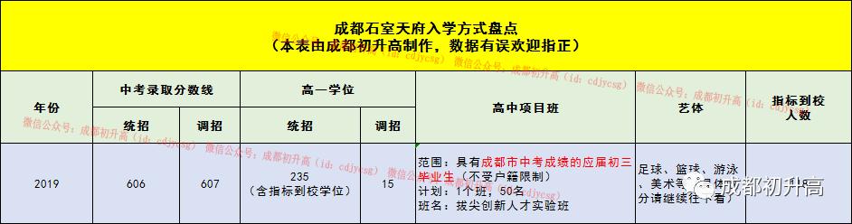 成都公辦高中學校(成都普高最低分數(shù)線)