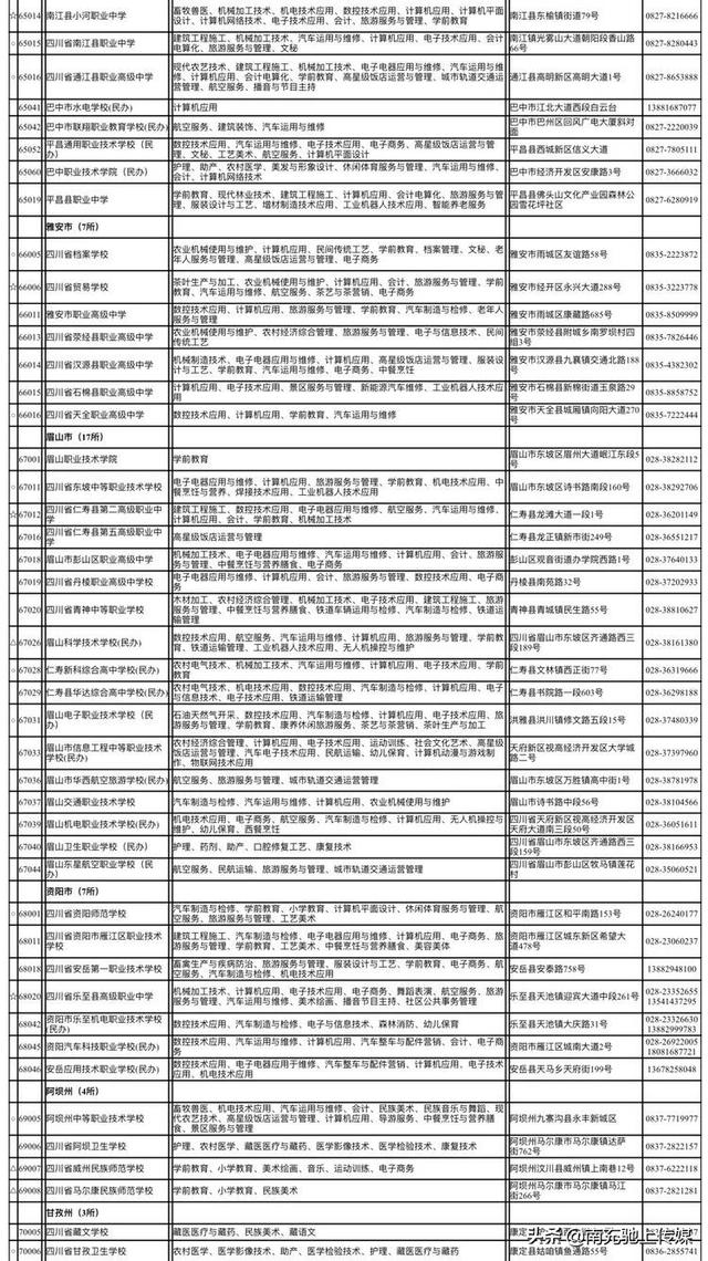 南充有哪些職高學校(四川南充公辦職高有哪些學校)