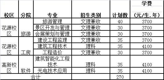 成都職業(yè)技術(shù)學(xué)院?jiǎn)握须y嗎(四川交通職業(yè)技術(shù)學(xué)院)