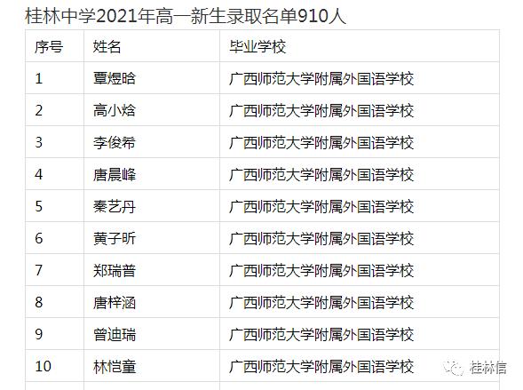 初中畢業(yè)32學(xué)校(濟(jì)南初中生3加2學(xué)校)