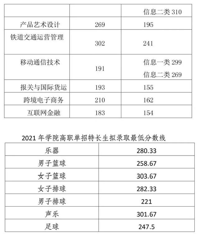 成都職高的錄取分數(shù)線(成都職高錄取分數(shù)線多少2020)