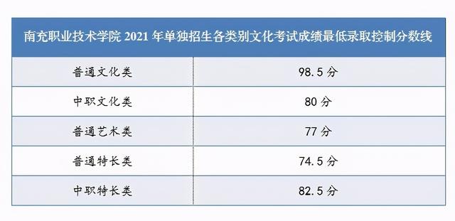 成都職高的錄取分數(shù)線(成都職高錄取分數(shù)線多少2020)