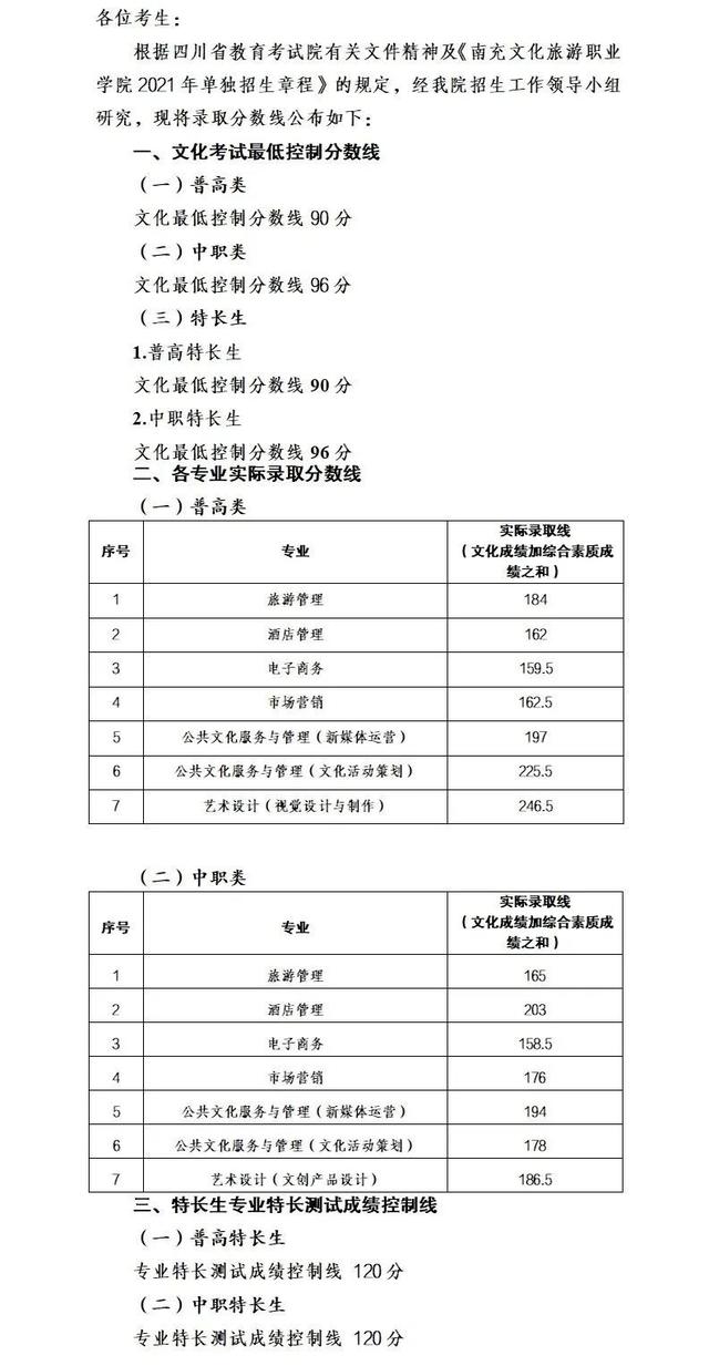 成都職高的錄取分數(shù)線(成都職高錄取分數(shù)線多少2020)