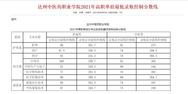 成都職高的錄取分數(shù)線(成都職高錄取分數(shù)線多少2020)