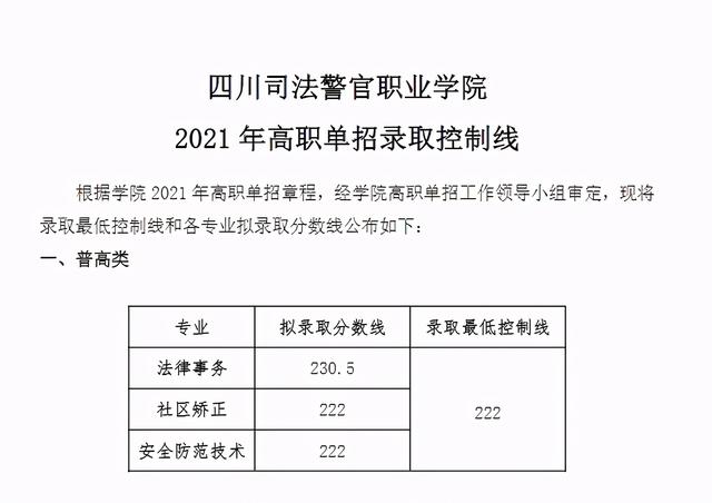 成都職高的錄取分數(shù)線(成都職高錄取分數(shù)線多少2020)