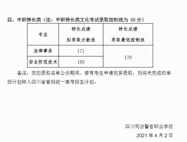 成都職高的錄取分數(shù)線(成都職高錄取分數(shù)線多少2020)