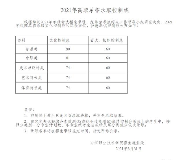 成都職高的錄取分數(shù)線(成都職高錄取分數(shù)線多少2020)