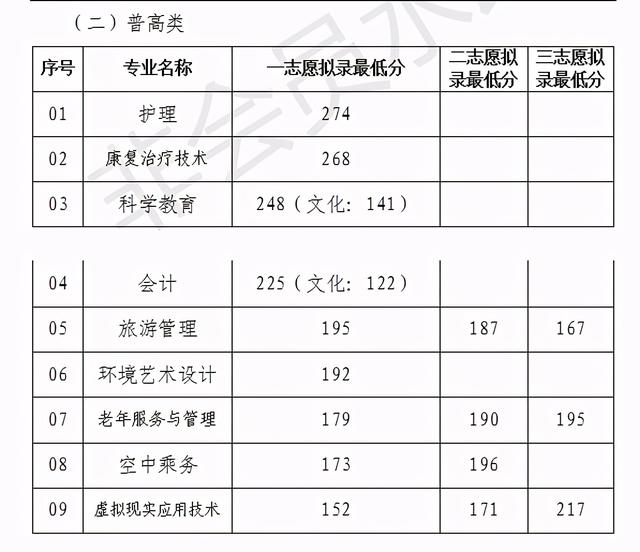 成都職高的錄取分數(shù)線(成都職高錄取分數(shù)線多少2020)
