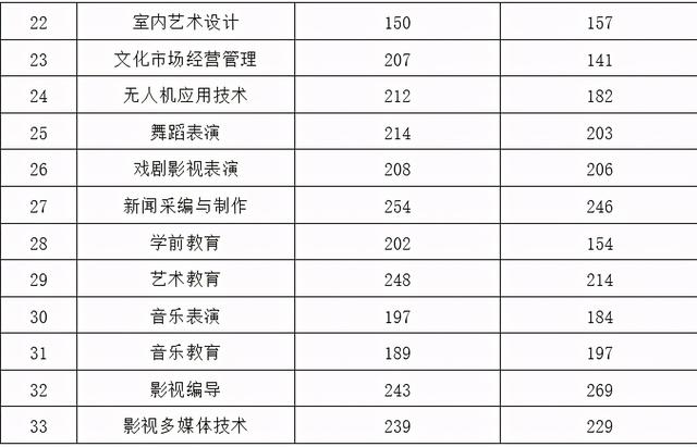 成都職高的錄取分數(shù)線(成都職高錄取分數(shù)線多少2020)