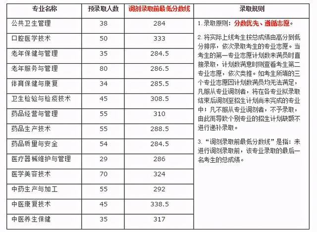 成都職高的錄取分數(shù)線(成都職高錄取分數(shù)線多少2020)