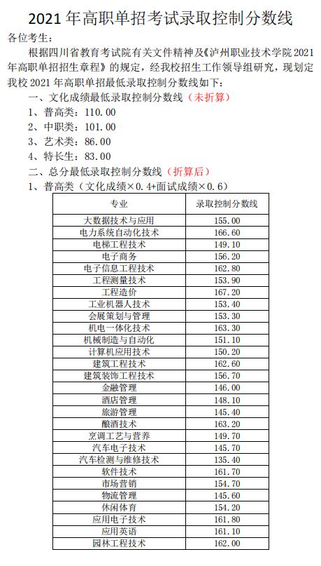 成都職高的錄取分數(shù)線(成都職高錄取分數(shù)線多少2020)