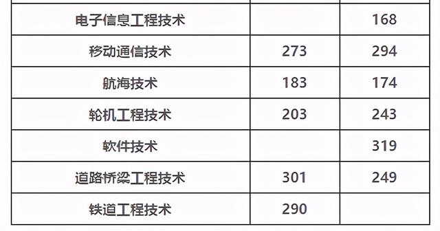 成都職高的錄取分數(shù)線(成都職高錄取分數(shù)線多少2020)