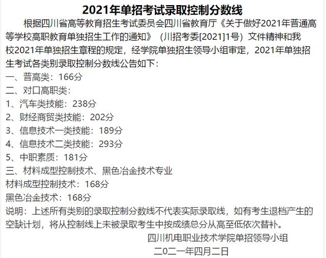 成都職高的錄取分數(shù)線(成都職高錄取分數(shù)線多少2020)