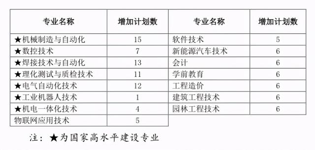 成都職高的錄取分數(shù)線(成都職高錄取分數(shù)線多少2020)